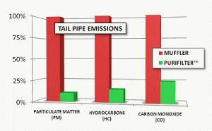 diesel filters CARB