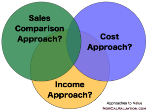 Which approach to value is best for your equipment valuation?